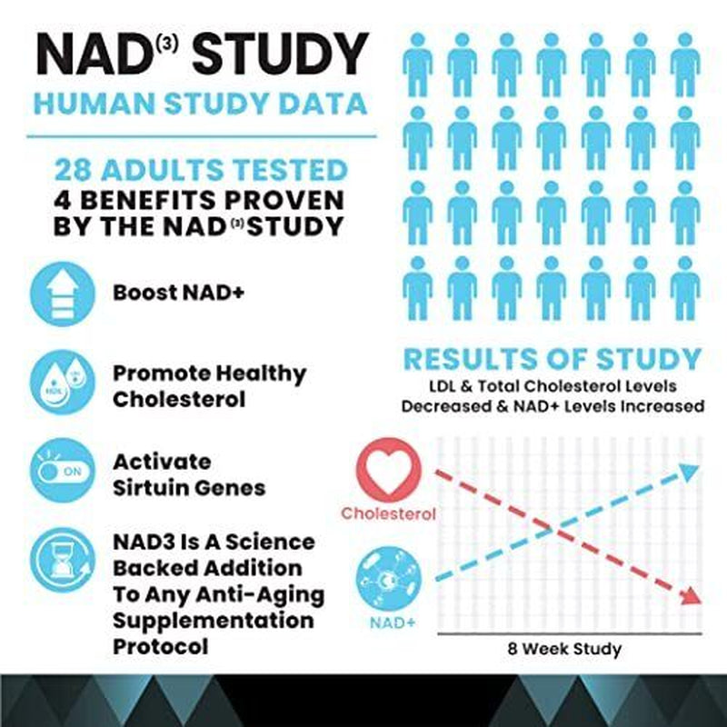 NAD+ Booster (NAD3), anti Aging Cell Booster, NRF2 Activator, Nicotinamide Ri...