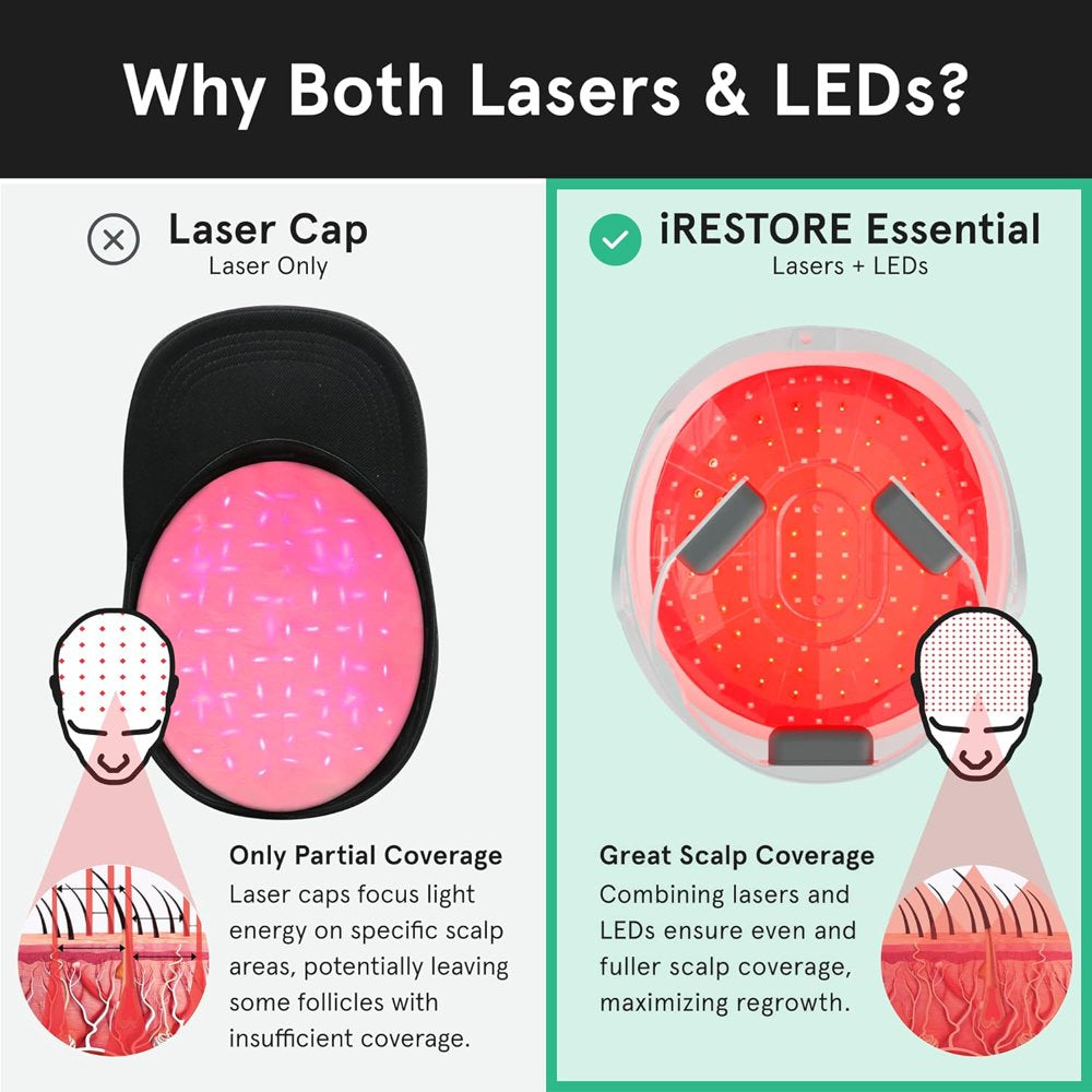 Laser Hair Growth System FDA Cleared Hair Loss Treatment for Men and Women