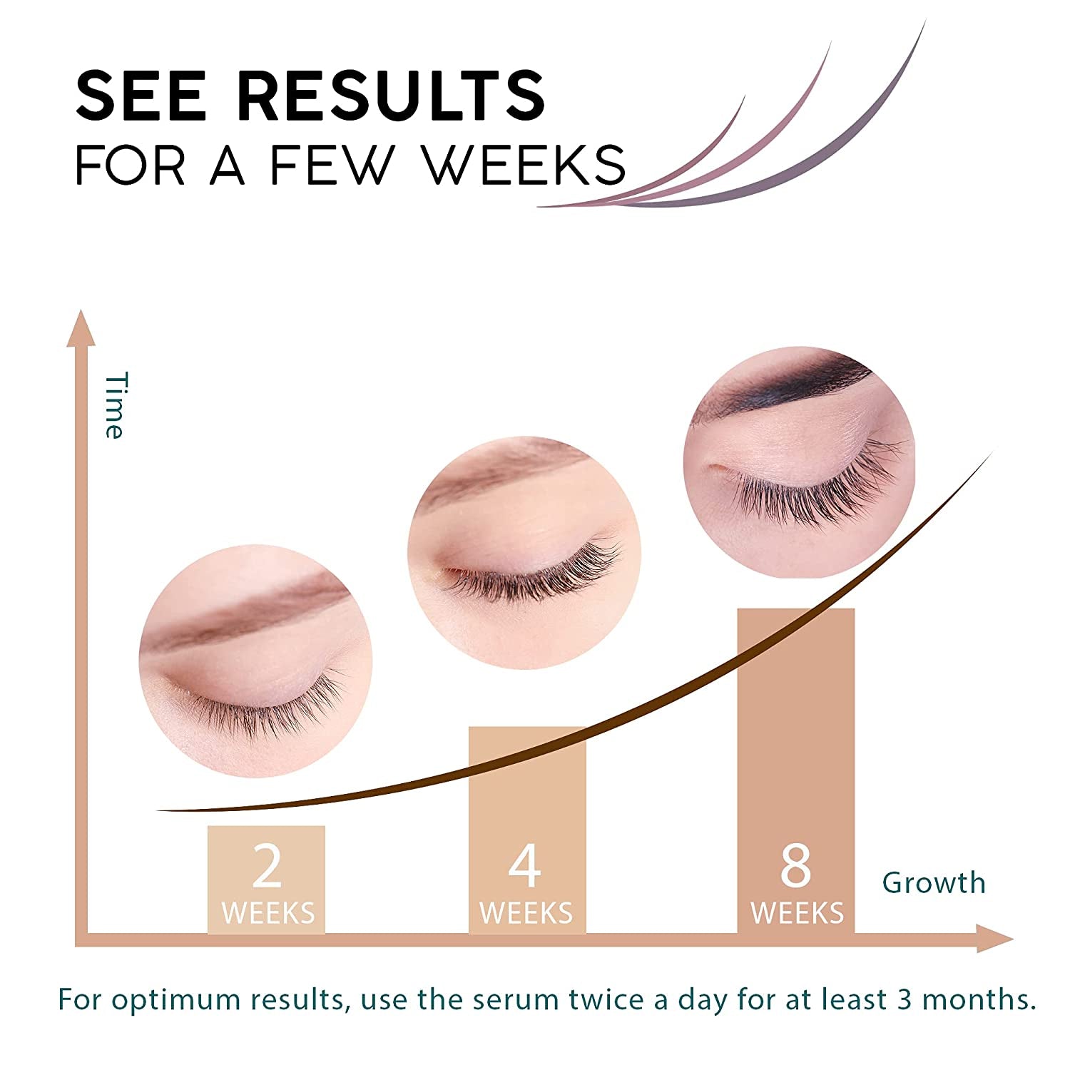 Eyelash Growth Serum -  Advanced Lash Serum, Eyebrow Enhancer, Lash Boost Serum for Longer, Fuller Thicker Lashes & Brows 5Ml