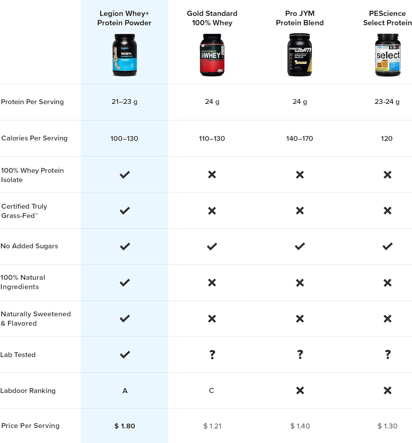 Whey+ Vanilla Whey Isolate Protein Powder from Grass Fed Cows - Low Carb, Non-Gmo, Lactose Free, All Natural Whey Protein Isolate, 30 Servings