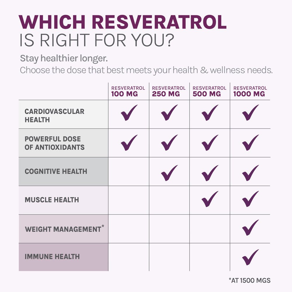 Resveratrol, 250 Mg, 30 Veggie Capsules,